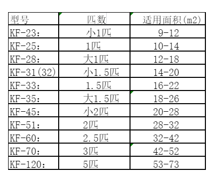 西充空调维修